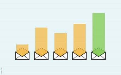 Magento eMail Marketing