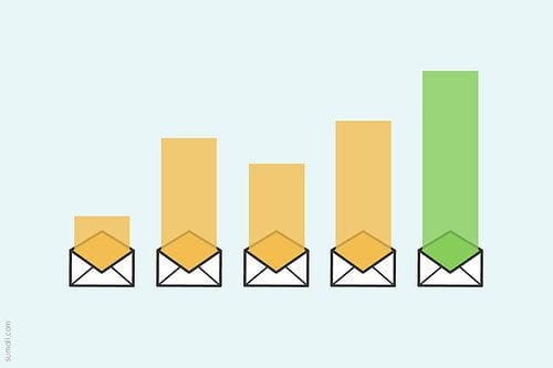 Magento email Marketing Modules Magento email Marketing Modules