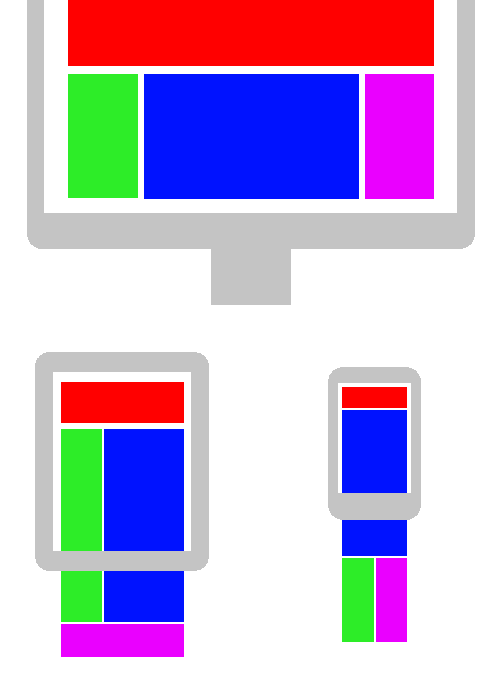 How To Test if Your Magento Site is Mobile Friendly